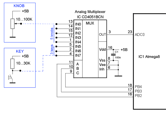MIDI DJ CJ CONTROLLER 3.0 USB - Аналоговый мультиплексор, подключение